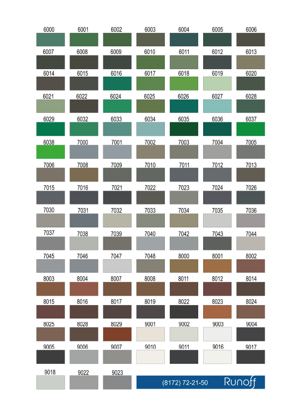 Водосточная воронка врезная